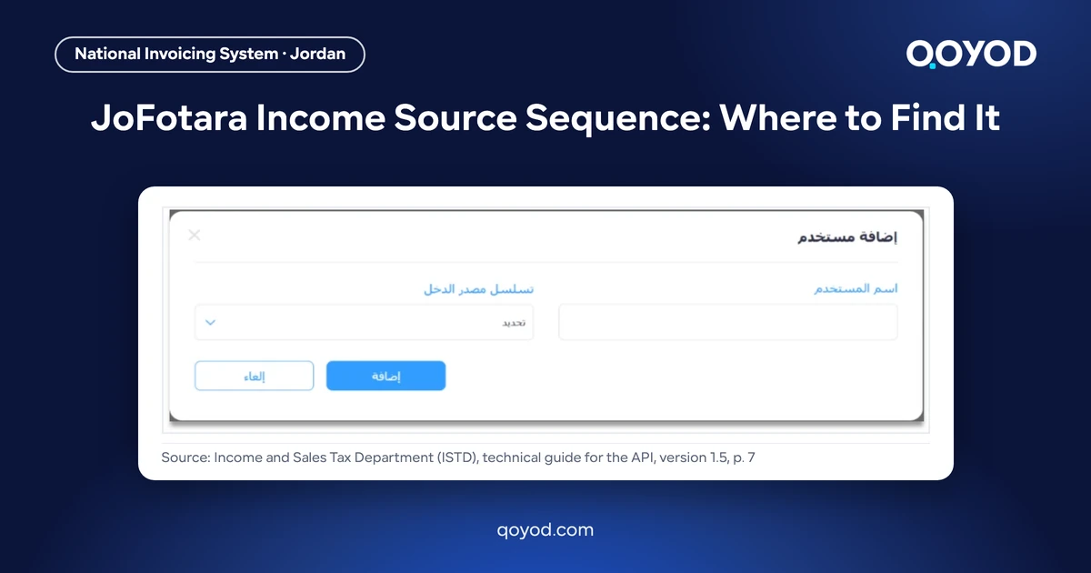 JoFotara Income Source Sequence: Where to Find It, with a screenshot of the device linking window from the Income and Sales Tax Department technical guide