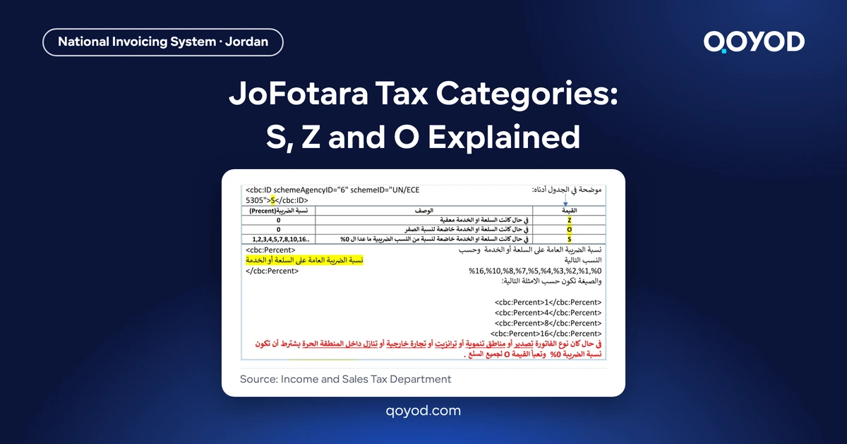 JoFotara tax categories S, Z and O: the tax category table for the cbc:ID field from the ISTD technical guide