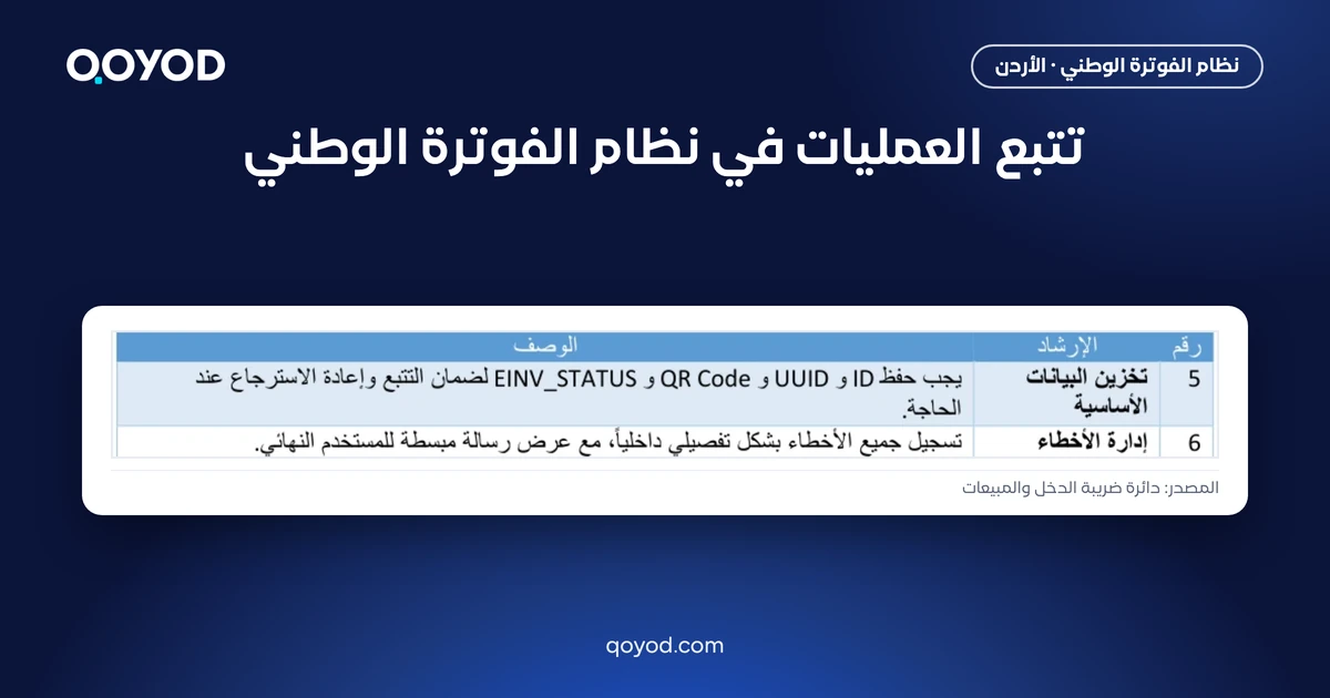 تتبع العمليات في نظام الفوترة الوطني: الإرشادان 5 و6 من الدليل التقني الصادر عن دائرة ضريبة الدخل والمبيعات