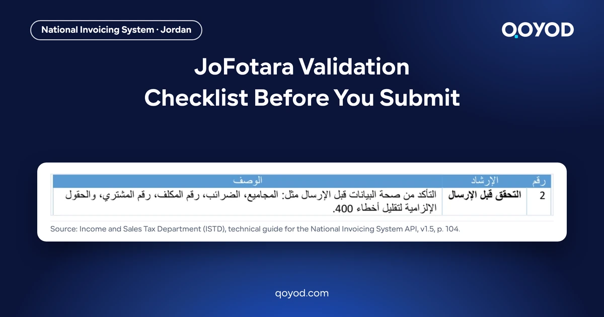 JoFotara validation checklist: page 104 of the ISTD technical guide showing guideline 2, validate before sending, to reduce 400 errors