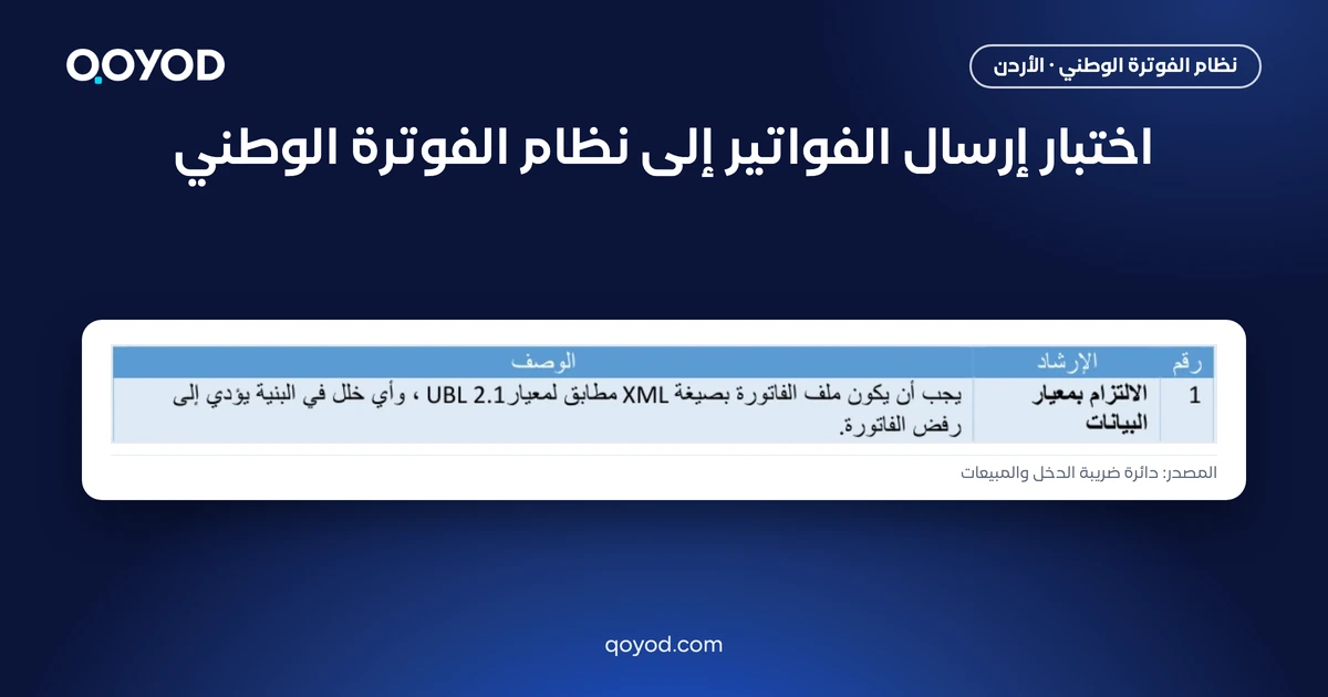 اختبار إرسال الفواتير إلى نظام الفوترة الوطني - لقطة من دليل دائرة ضريبة الدخل والمبيعات