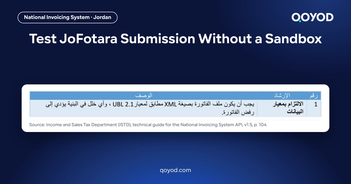 Share image titled Test JoFotara Submission Without a Sandbox, showing instruction 1 of the Arabic ISTD technical guide: the invoice file must be XML conforming to UBL 2.1, with nothing blurred.