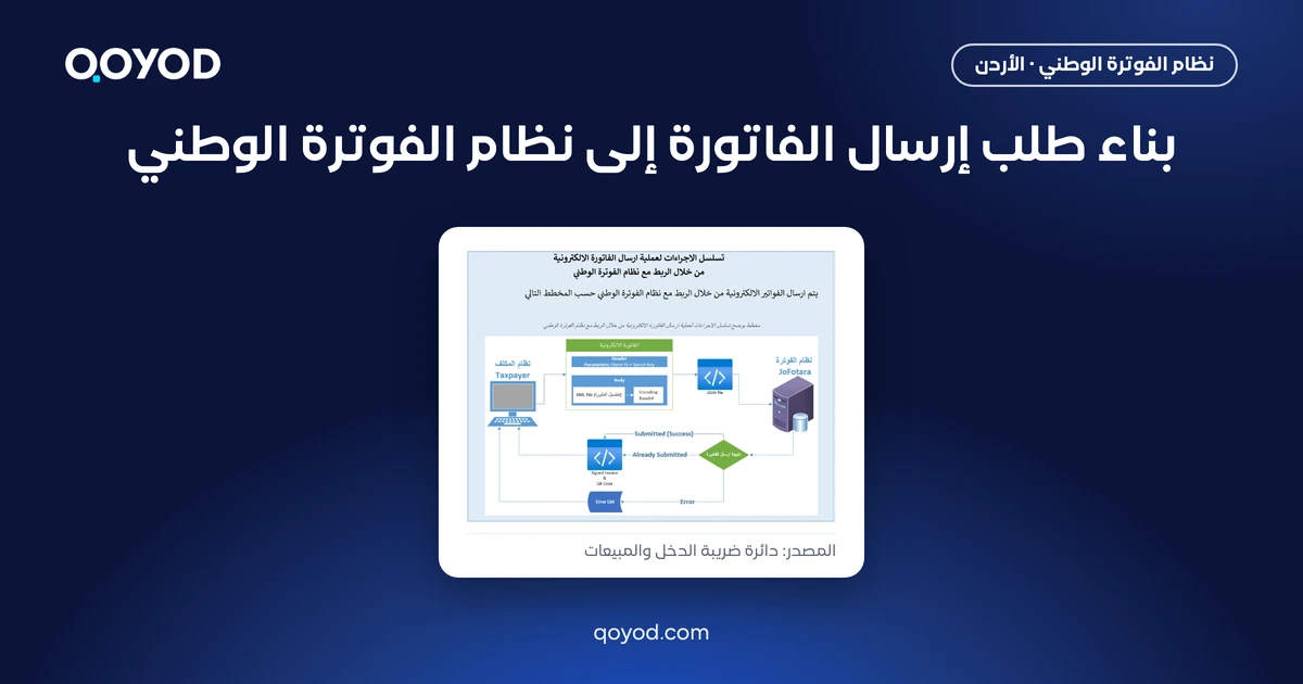 بناء طلب إرسال الفاتورة إلى نظام الفوترة الوطني: المخطط الرسمي لتسلسل الإرسال من الدليل التقني، المصدر دائرة ضريبة الدخل والمبيعات