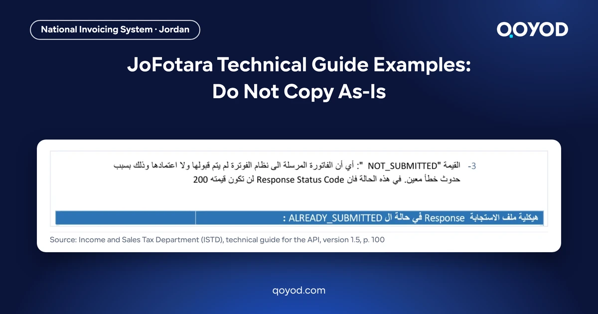 JoFotara Technical Guide Examples: Do Not Copy As-Is - page 100 of the Arabic ISTD technical guide showing the NOT_SUBMITTED explanation under an ALREADY_SUBMITTED sample heading, nothing blurred