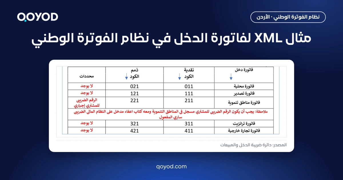 مثال XML لفاتورة الدخل في نظام الفوترة الوطني مع جدول رموز فاتورة الدخل من الدليل التقني لدائرة ضريبة الدخل والمبيعات