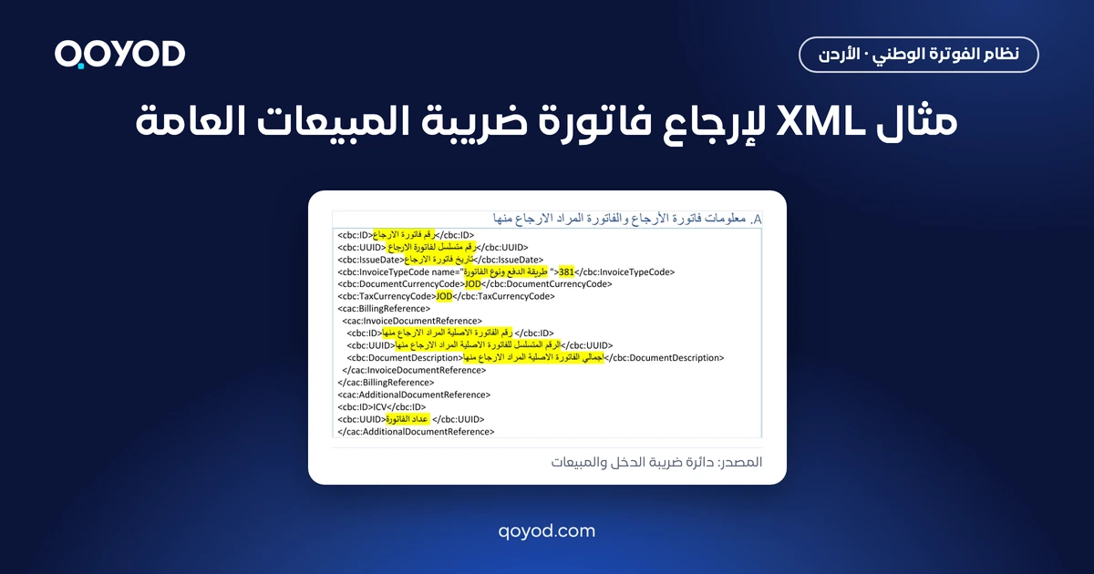 صورة مشاركة لمقال مثال XML لإرجاع فاتورة ضريبة المبيعات العامة في نظام الفوترة الوطني، وفيها قالب رأس فاتورة الإرجاع ومرجع الفاتورة الأصلية من الدليل التقني، والمصدر دائرة ضريبة الدخل والمبيعات
