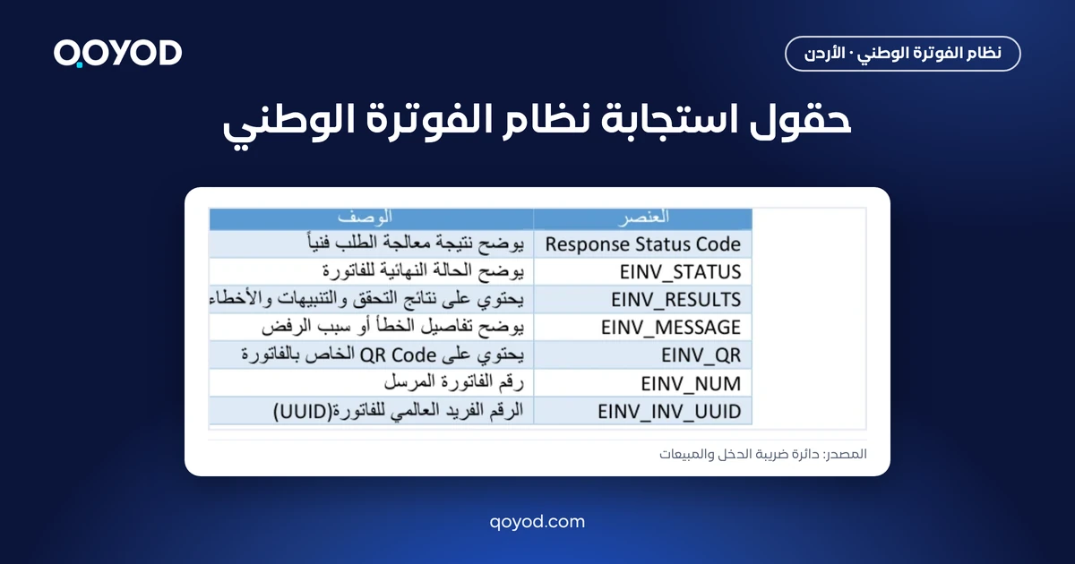 حقول استجابة نظام الفوترة الوطني - جدول عناصر ملف الاستجابة من الدليل التقني لدائرة ضريبة الدخل والمبيعات
