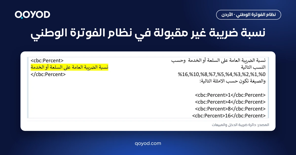 نسبة ضريبة غير مقبولة في نظام الفوترة الوطني - لقطة من دليل دائرة ضريبة الدخل والمبيعات
