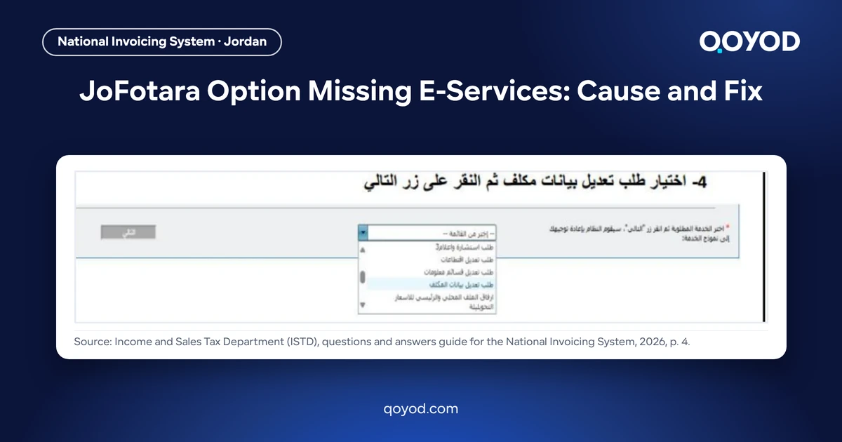 JoFotara Option Missing E-Services: Cause and Fix - page 4 of the Arabic ISTD questions and answers guide showing the internal service type dropdown with the taxpayer data modification request highlighted, nothing blurred