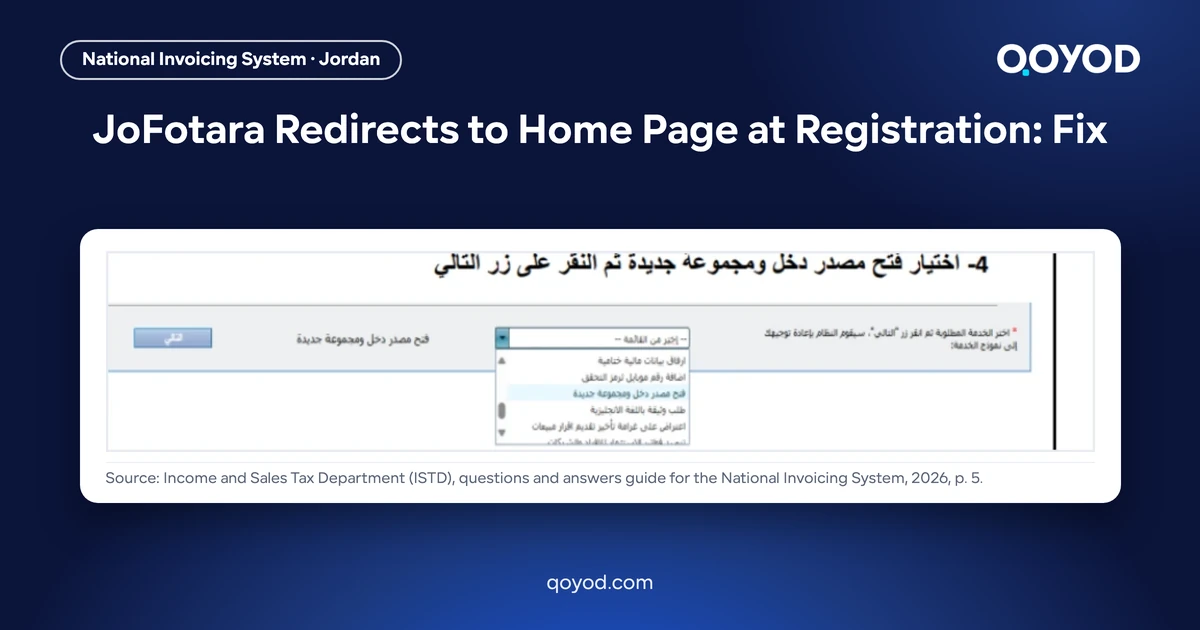 JoFotara redirects to home page: the Arabic ISTD e-services screen with the opening a new income source and group request selected in the service dropdown, from the ISTD questions and answers guide, on a Qoyod card