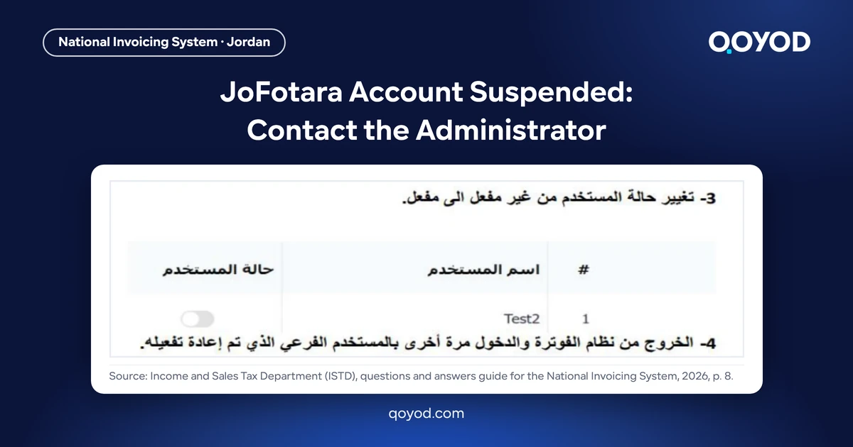 JoFotara account suspended: the Arabic JoFotara portal sub-users table with the user status switch set to inactive for the test user Test2, step 3 of the ISTD questions and answers guide, on a Qoyod card, nothing blurred