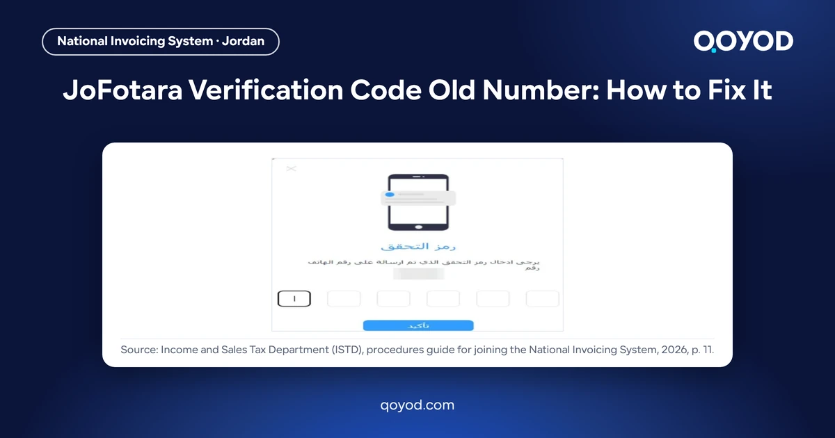 JoFotara verification code old number: the Arabic JoFotara portal window asking for the verification code sent to the registered phone, from the ISTD joining procedures guide, on a Qoyod card