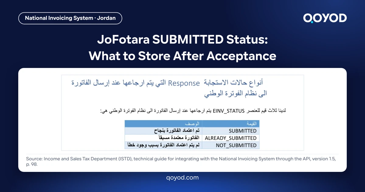 JoFotara SUBMITTED Status: What to Store After Acceptance - page 98 of the Arabic ISTD technical guide showing the table of EINV_STATUS values SUBMITTED, ALREADY_SUBMITTED and NOT_SUBMITTED with their meanings, nothing blurred