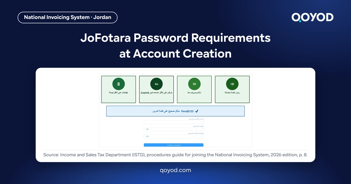JoFotara password requirements: page 8 of the Arabic ISTD joining guide showing the four password cards and the valid example Pass@123, on a Qoyod card