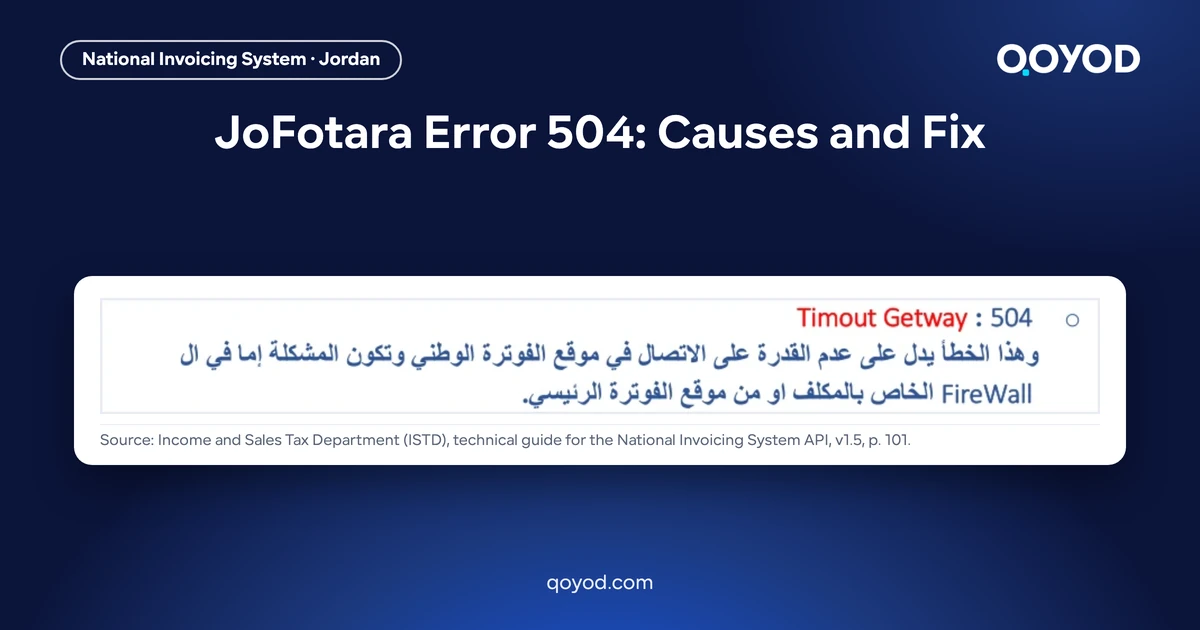 JoFotara error 504: the ISTD technical guide line explaining code 504, that the system cannot be reached because of the taxpayer's firewall or the main invoicing site, on a Qoyod card