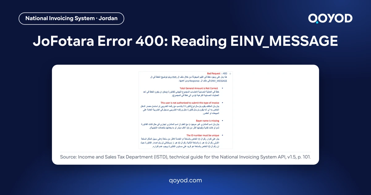JoFotara error 400: the ISTD technical guide page explaining code 400 Bad Request, an error in the values sent in the XML file explained in EINV_MESSAGE, on a Qoyod card