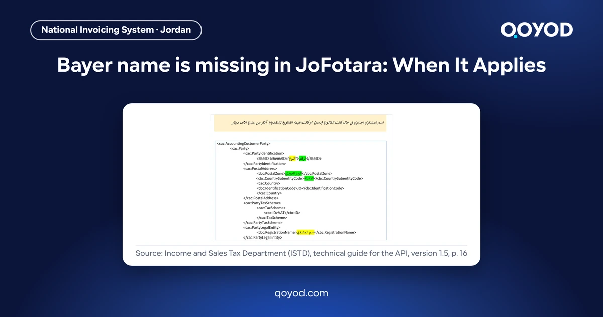 Bayer name is missing in JoFotara: When It Applies - page 16 of the Arabic ISTD technical guide showing the note that the buyer name is mandatory on a receivable invoice or a cash invoice above JOD 10,000, with the RegistrationName field highlighted