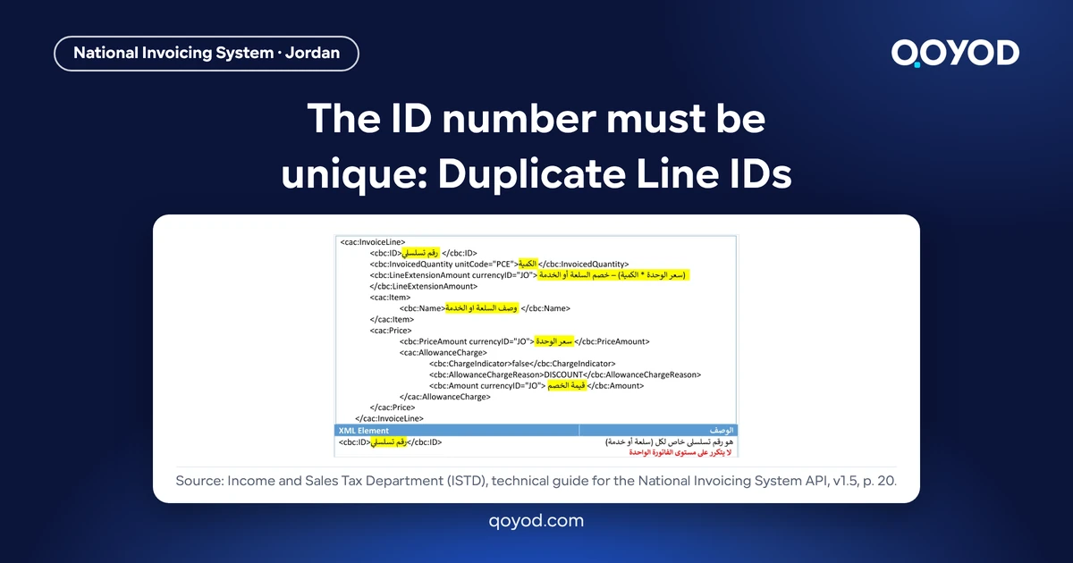 The ID number must be unique: page 20 of the ISTD technical guide showing the InvoiceLine template, whose first field cbc:ID is a serial number that does not repeat within one invoice, on a Qoyod share card