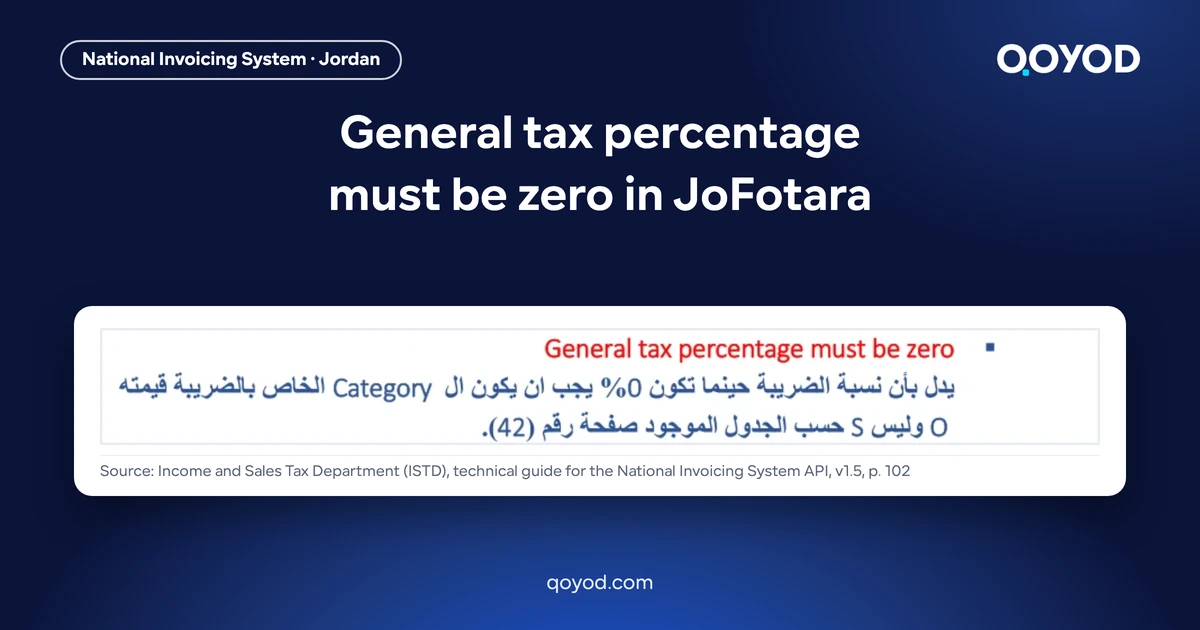 Share image titled General tax percentage must be zero in JoFotara, showing the Arabic technical guide passage that explains the message: a 0% tax rate must not carry tax category S.