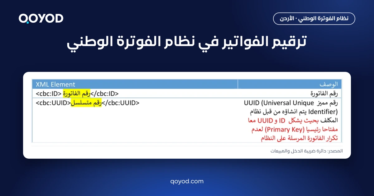 ترقيم الفواتير في نظام الفوترة الوطني: وصف cbc:ID رقم الفاتورة وcbc:UUID في الدليل التقني، المصدر دائرة ضريبة الدخل والمبيعات