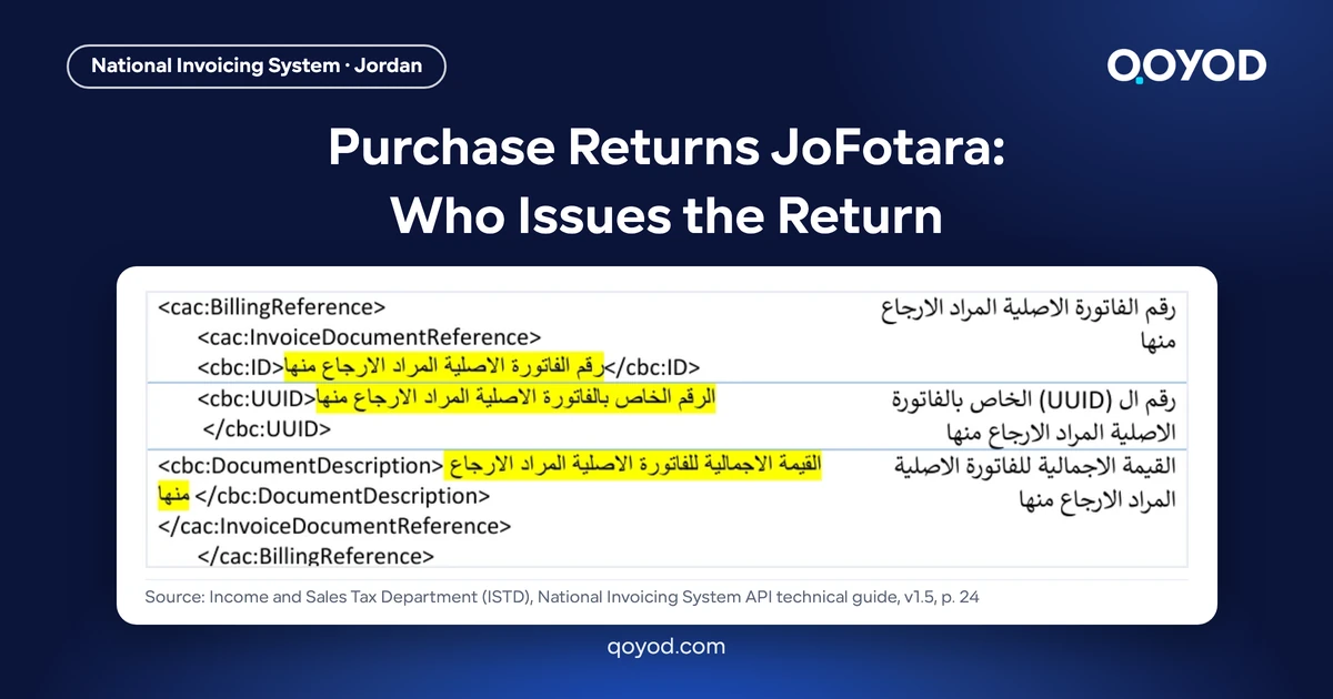 Purchase returns JoFotara: page 24 of ISTD's Arabic technical guide showing the BillingReference rows a return invoice uses to point to the seller's original invoice