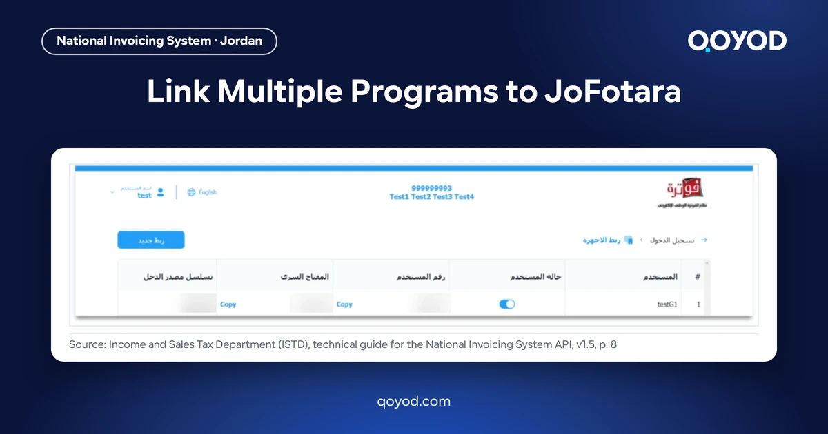 Share image titled Link Multiple Programs to JoFotara, showing the Arabic device linking list of the National Invoicing System with the user number, secret key and income-source sequence values blurred.