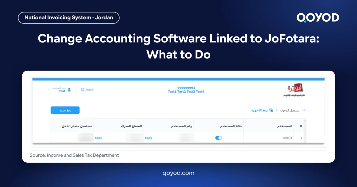 Change Accounting Software Linked to JoFotara: What to Do. Screenshot of the JoFotara device linking list with the Client ID, Secret Key and income-source sequence columns blurred, source Income and Sales Tax Department