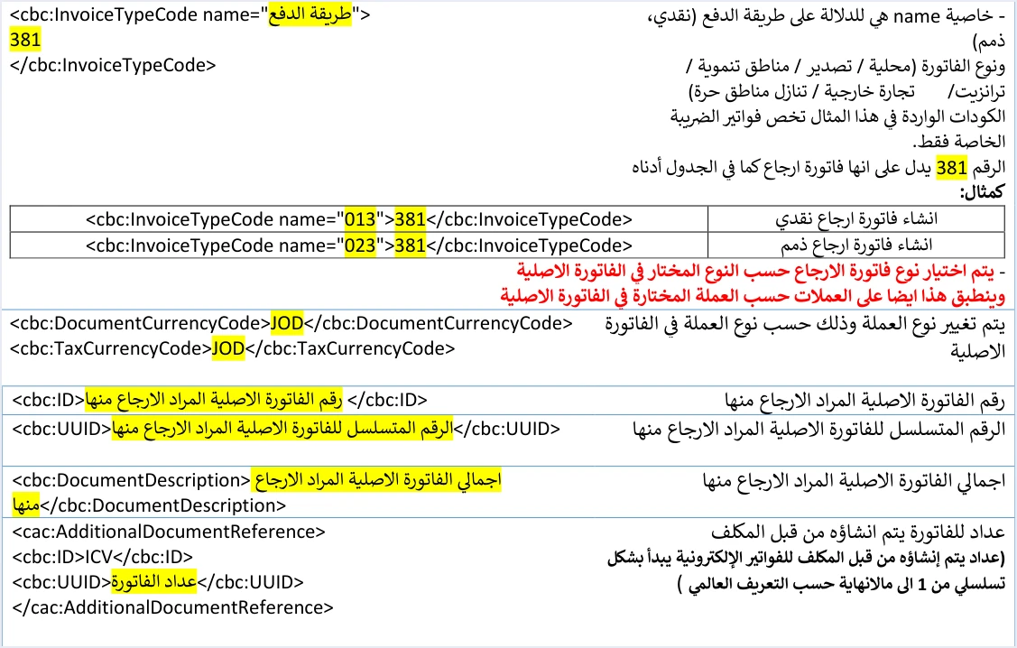 jofotara special tax return codes 013 023 مثال XML لإرجاع فاتورة بضريبة خاصة في نظام الفوترة مشروحًا | قيود وصف InvoiceTypeCode لإرجاع المبيعات الخاصة: الرقم 381 دال على فاتورة إرجاع، ومثالا 013 للإرجاع النقدي و023 للإرجاع الذمم، وقاعدة اختيار نوع فاتورة الإرجاع وعملتها حسب الفاتورة الأصلية، وصفوف رقم الأصلية ورقمها المتسلسل وإجماليها وICV، ولا طمس فيه