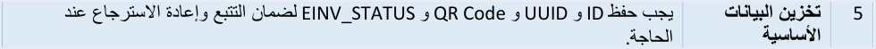 jofotara store id uuid qr einv status حالة SUBMITTED في نظام الفوترة الوطني: ماذا تحفظ وتعرض بعد قبول الفاتورة | قيود الإرشاد الخامس «تخزين البيانات الأساسية» في الدليل التقني: يجب حفظ ID وUUID وQR Code وEINV_STATUS لضمان التتبع وإعادة الاسترجاع عند الحاجة، ولا طمس فيه