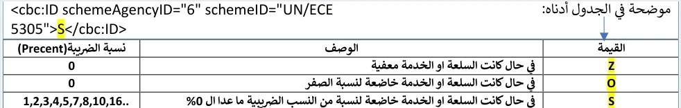 jofotara tax category z o s table رسالة General tax percentage must be zero في نظام الفوترة الوطني: أسبابها وحلها | قيود جدول التصنيف الضريبي في الدليل التقني: Z للسلعة أو الخدمة المعفاة وO للخاضعة لنسبة الصفر وكلاهما بنسبة 0، وS للنسب غير الصفرية