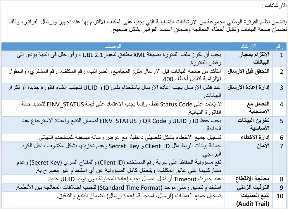 jofotara ten operating guidelines table الإرشادات العشر لنظام الفوترة الوطني: ما تعنيه كل منها للأنظمة المرتبطة | قيود جدول الإرشادات العشر في الدليل التقني: الالتزام بمعيار البيانات، والتحقق قبل الإرسال، وإدارة إعادة الإرسال، والتعامل مع الاستجابة، وتخزين البيانات الأساسية، وإدارة الأخطاء، والأمان، ومعالجة الانقطاع، والتوقيت الزمني، وتتبع العمليات (Audit Trail)