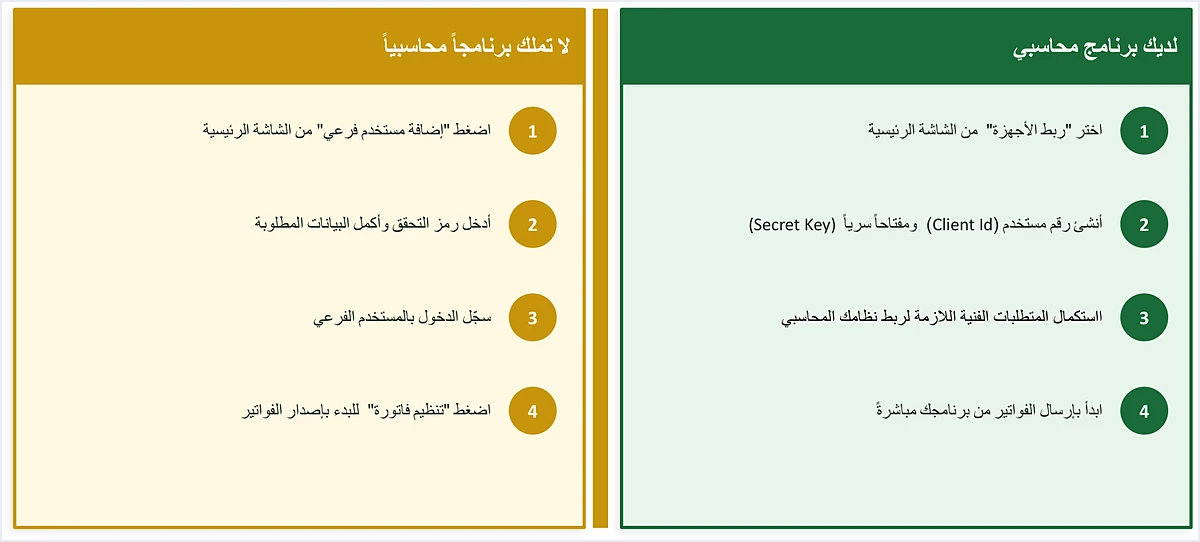 jofotara two paths accounting software vs sub user هل ربط البرنامج المحاسبي بنظام الفوترة الوطني إلزامي؟ | قيود مساران للانضمام إلى نظام الفوترة الوطني: من لديه برنامج محاسبي يختار ربط الأجهزة، ومن لا يملك برنامجًا يضيف مستخدمًا فرعيًا