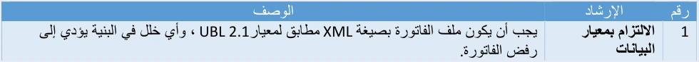 jofotara ubl structure flaw rejects invoice رسالة Invalid Invoice Minification في نظام الفوترة الوطني: السبب والإصلاح | قيود الإرشاد الأول في الدليل التقني: يجب أن يكون ملف الفاتورة بصيغة XML مطابقًا لمعيار UBL 2.1، وأي خلل في البنية يؤدي إلى رفض الفاتورة، ولا طمس فيه