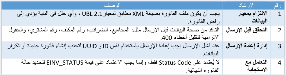 jofotara validate before send retry status نموذج الاعتماد الفوري في نظام الفوترة الوطني: ماذا يعني لترتيب إصدار الفاتورة | قيود الإرشادات 1 إلى 4 في الدليل التقني: الالتزام بمعيار UBL 2.1، والتحقق من صحة البيانات قبل الإرسال لتقليل أخطاء 400، وإعادة الإرسال بنفس ID وUUID، والاعتماد على EINV_STATUS لتحديد الحالة النهائية، ولا طمس فيها