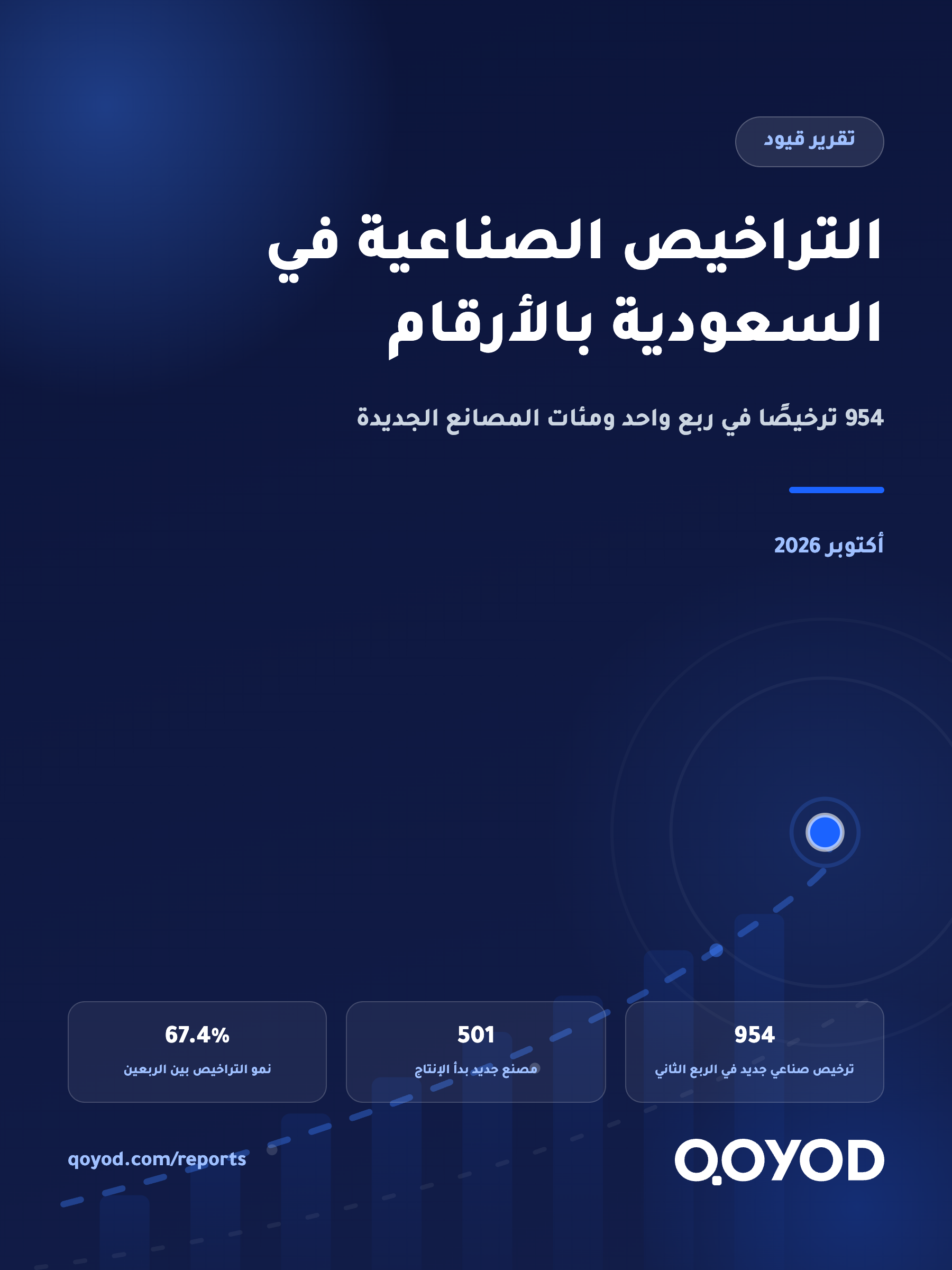 التراخيص الصناعية في السعودية بالأرقام: 954 ترخيصًا في ربع واحد و501 مصنع يبدأ الإنتاج