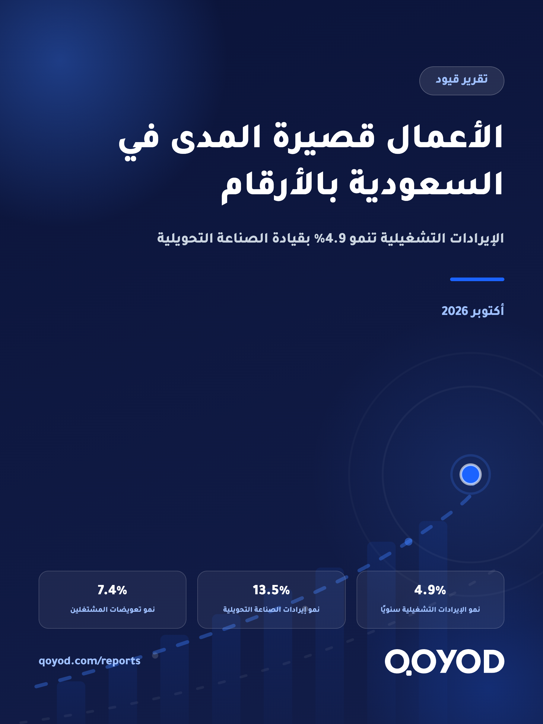 الأعمال قصيرة المدى في السعودية بالأرقام: الإيرادات التشغيلية تنمو 4.9% والصناعة التحويلية 13.5%