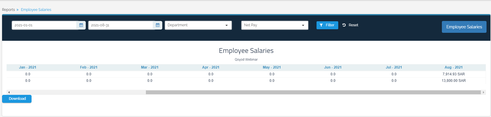 Employees Salary Report - Qoyod