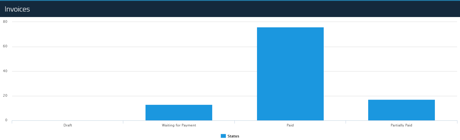 Add a New Invoice - Qoyod Add a New Invoice - Qoyod