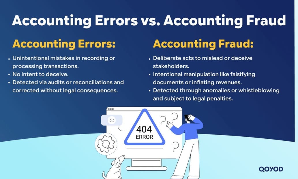 Accounting Errors vs. Accounting Fraud