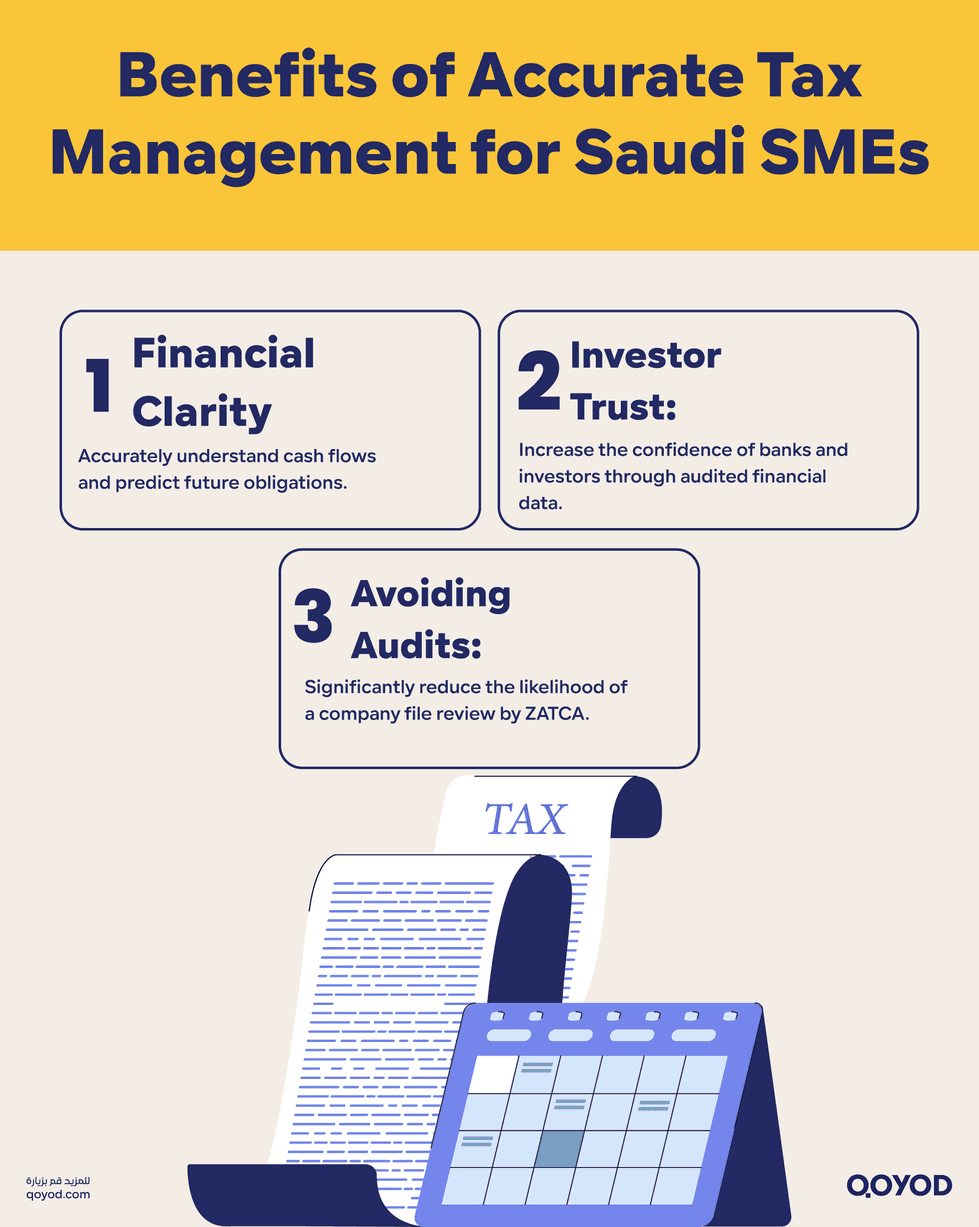 Benefits of Accurate Tax Management for Saudi SMEs
