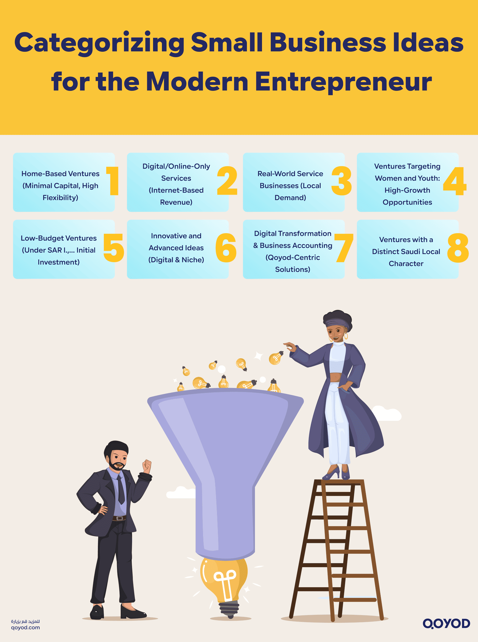 Categorizing Small Business Ideas for the Modern Entrepreneur Top 40 Small Business Ideas in Saudi Arabia for 2026 - Qoyod Categorizing Small Business Ideas for the Modern Entrepreneur