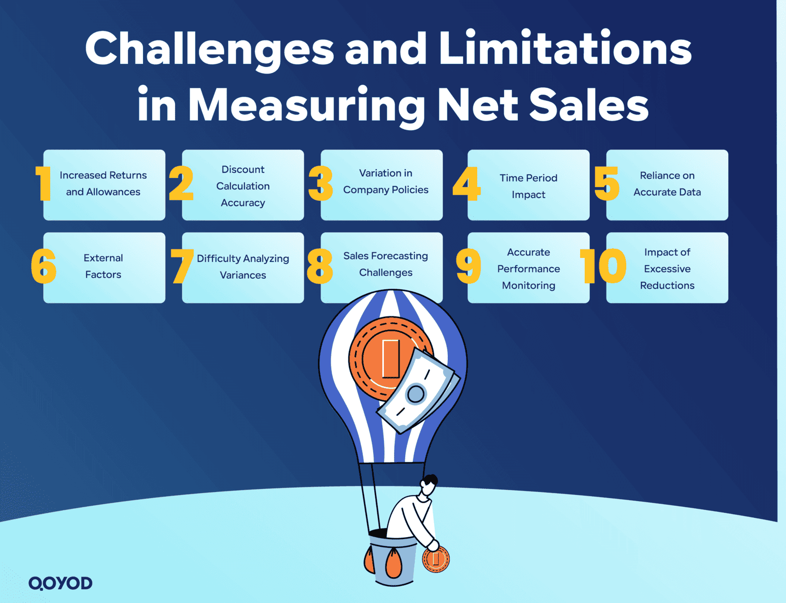 Challenges and Limitations in Measuring Net Sales