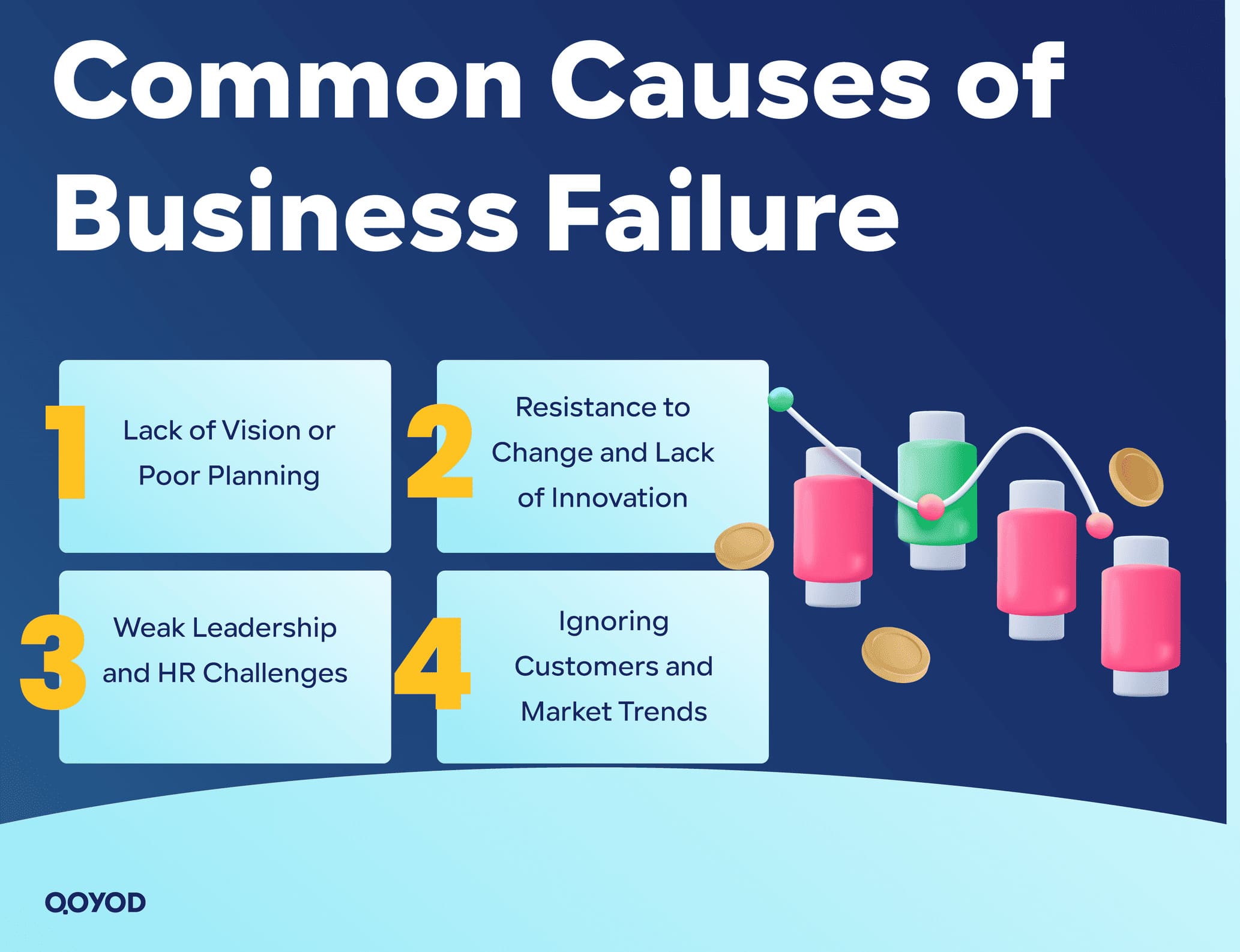 Common Causes of Failure Business Success & Failure Factors - Qoyod Common Causes of Failure