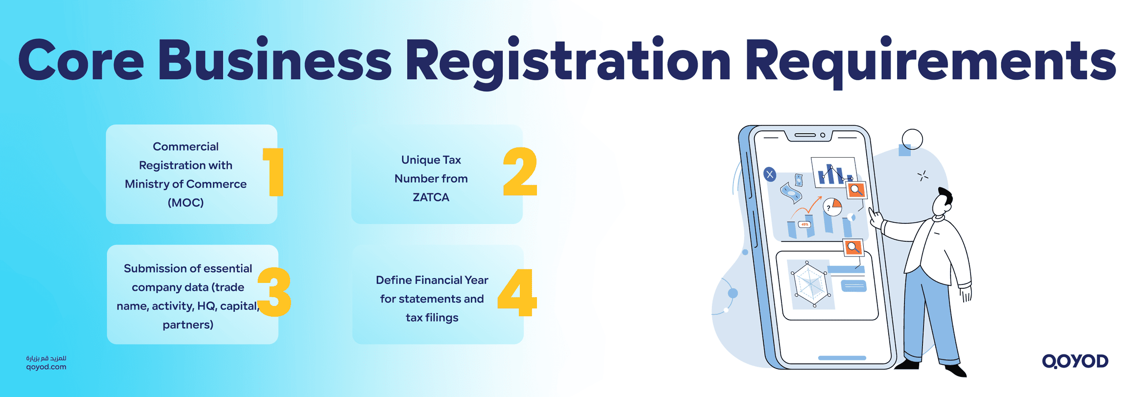 Core Business Registration Requirements Tax Accounting for Small Businesses in Saudi Arabia - Qoyod Core Business Registration Requirements