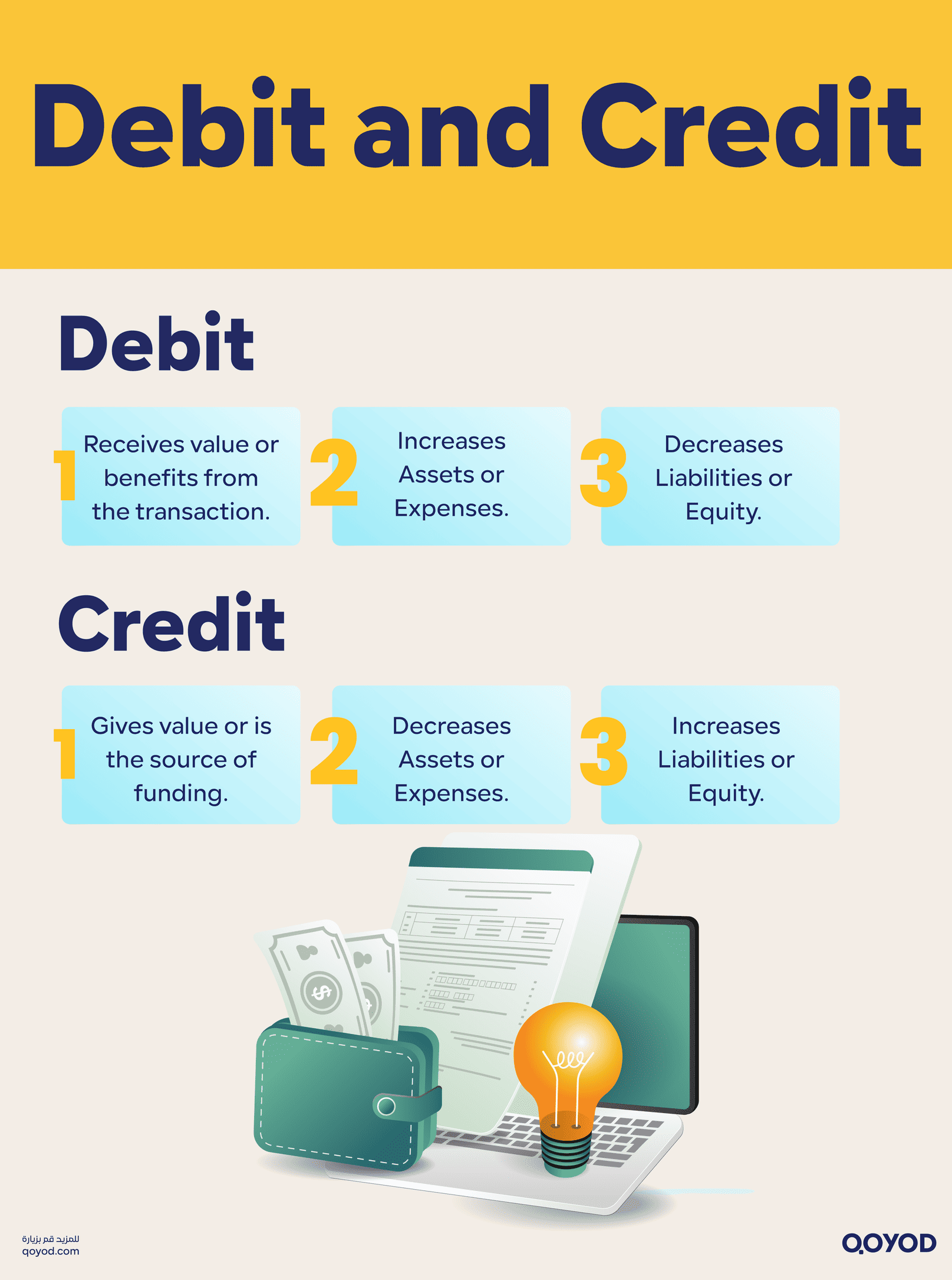 Debit and Credit Debit and Credit in Accounting: Full Guide for Saudi SMEs - Qoyod Debit and Credit