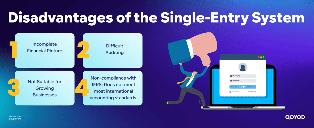 Disadvantages of the Single Entry System Single-Entry System in Accounting: Guide for SMBs - Qoyod Disadvantages of the Single-Entry System