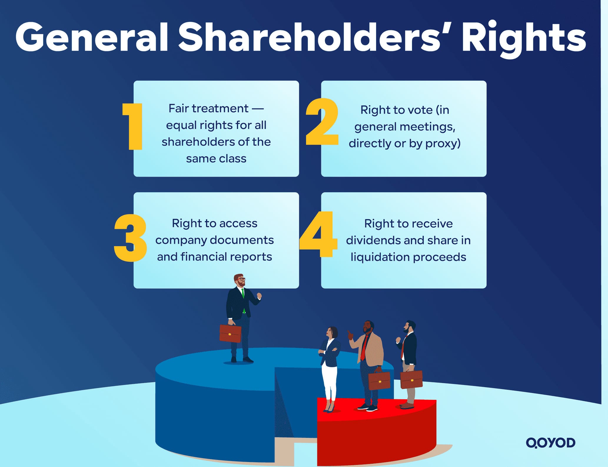General Shareholders Rights Corporate Governance Strategies for Global SME Stability and Investment Attraction - Qoyod General Shareholders Rights