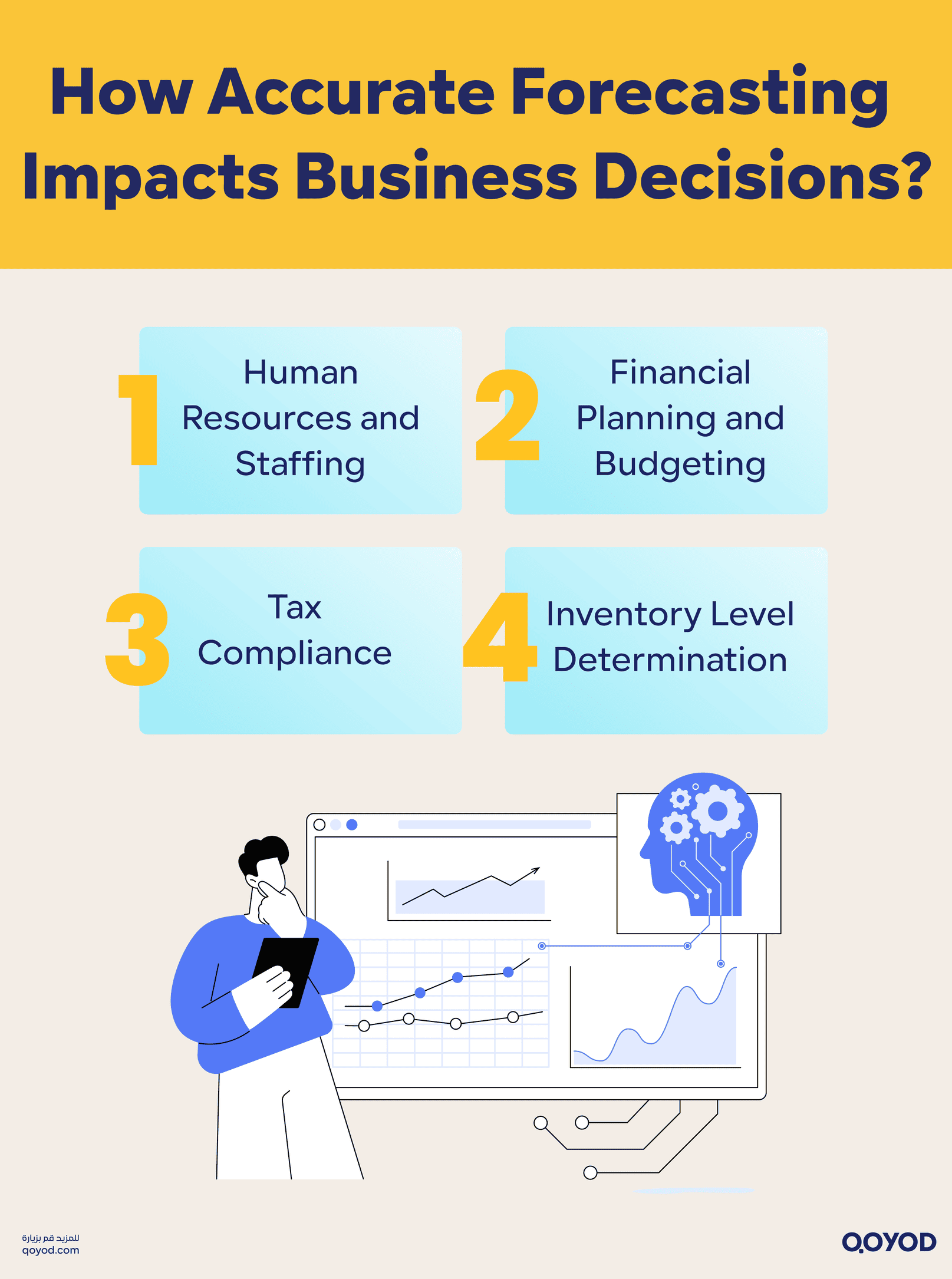 How Accurate Forecasting Impacts Business Decisions