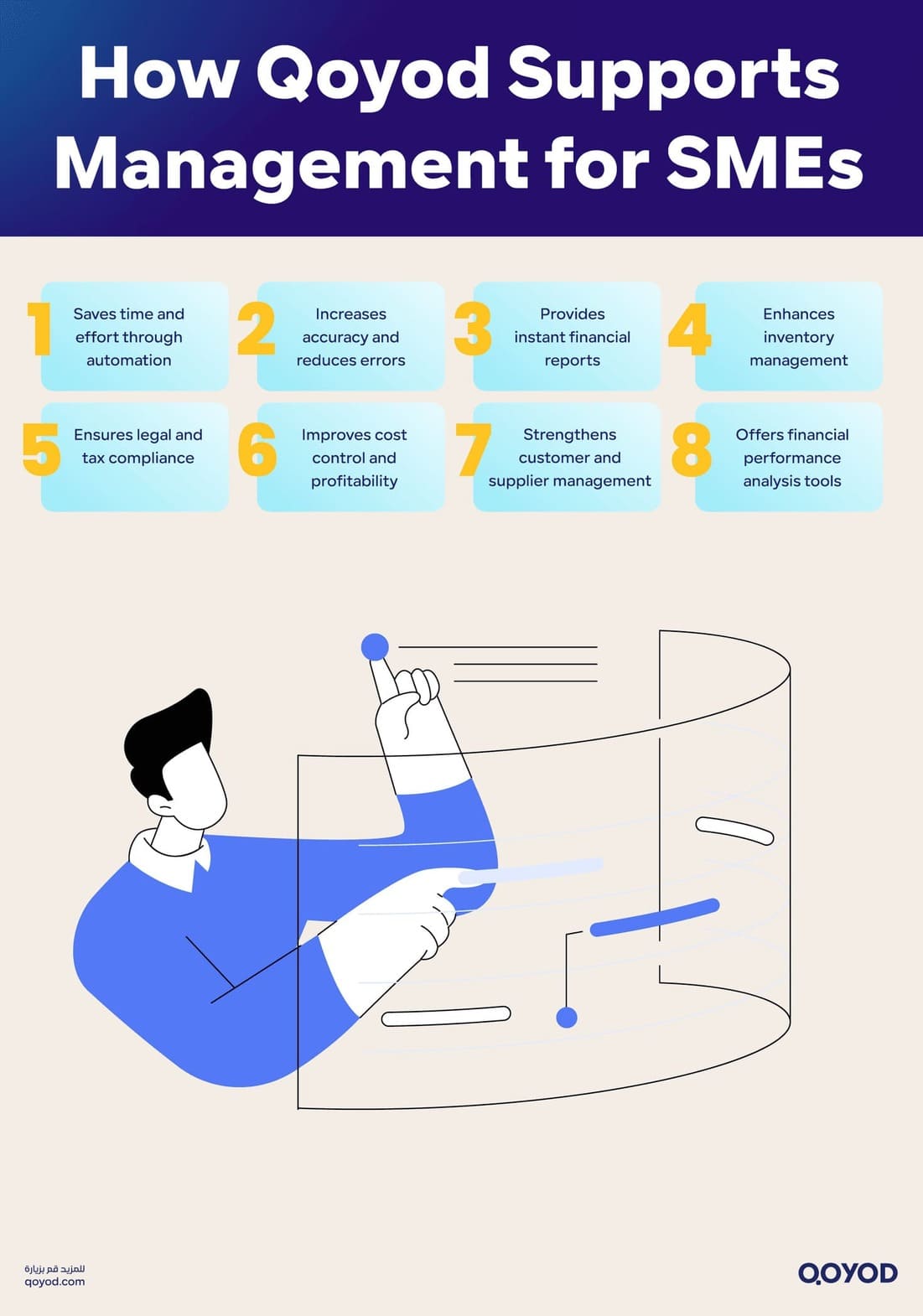 How Qoyod Supports Management for SMEs Management: Types, Functions & Cloud Accounting - Qoyod How Qoyod Supports Management for SMEs