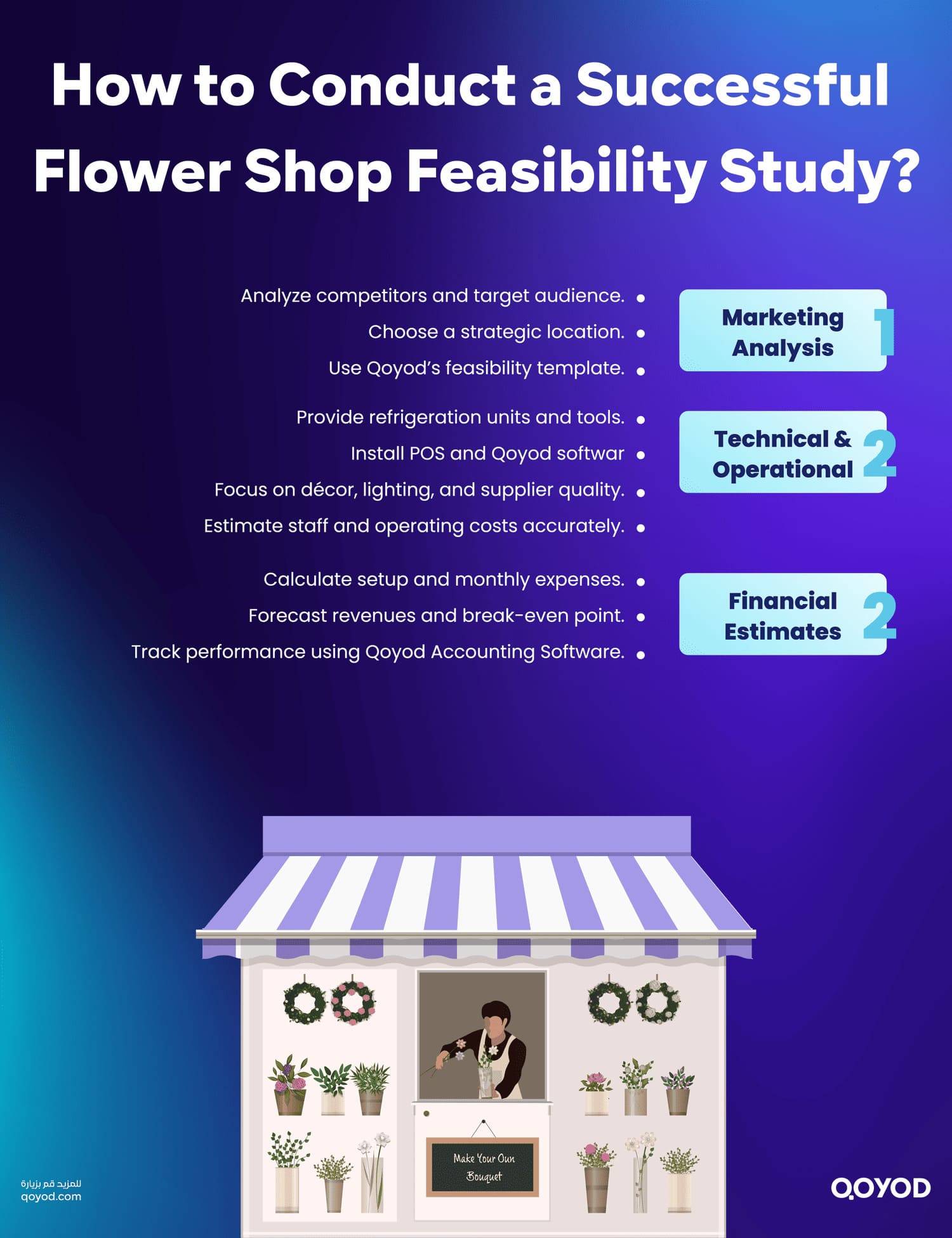 How to Conduct a Successful Flower Shop Feasibility Study Flower Shop Feasibility Study in Saudi Arabia - Qoyod How to Conduct a Successful Flower Shop Feasibility Study
